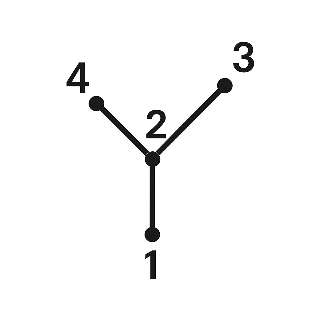 Orden de los 4 puntos de la pieza extra